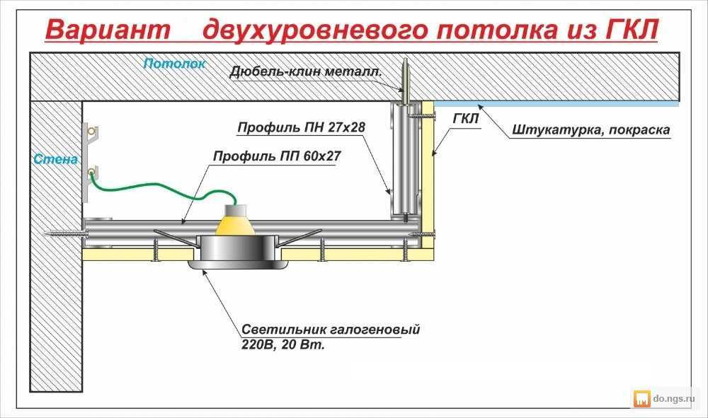 Парящий потолок - от а до я