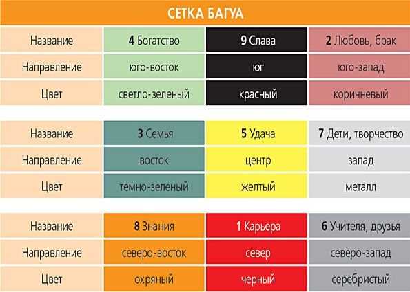 Сочетания цветов стен в интерьере