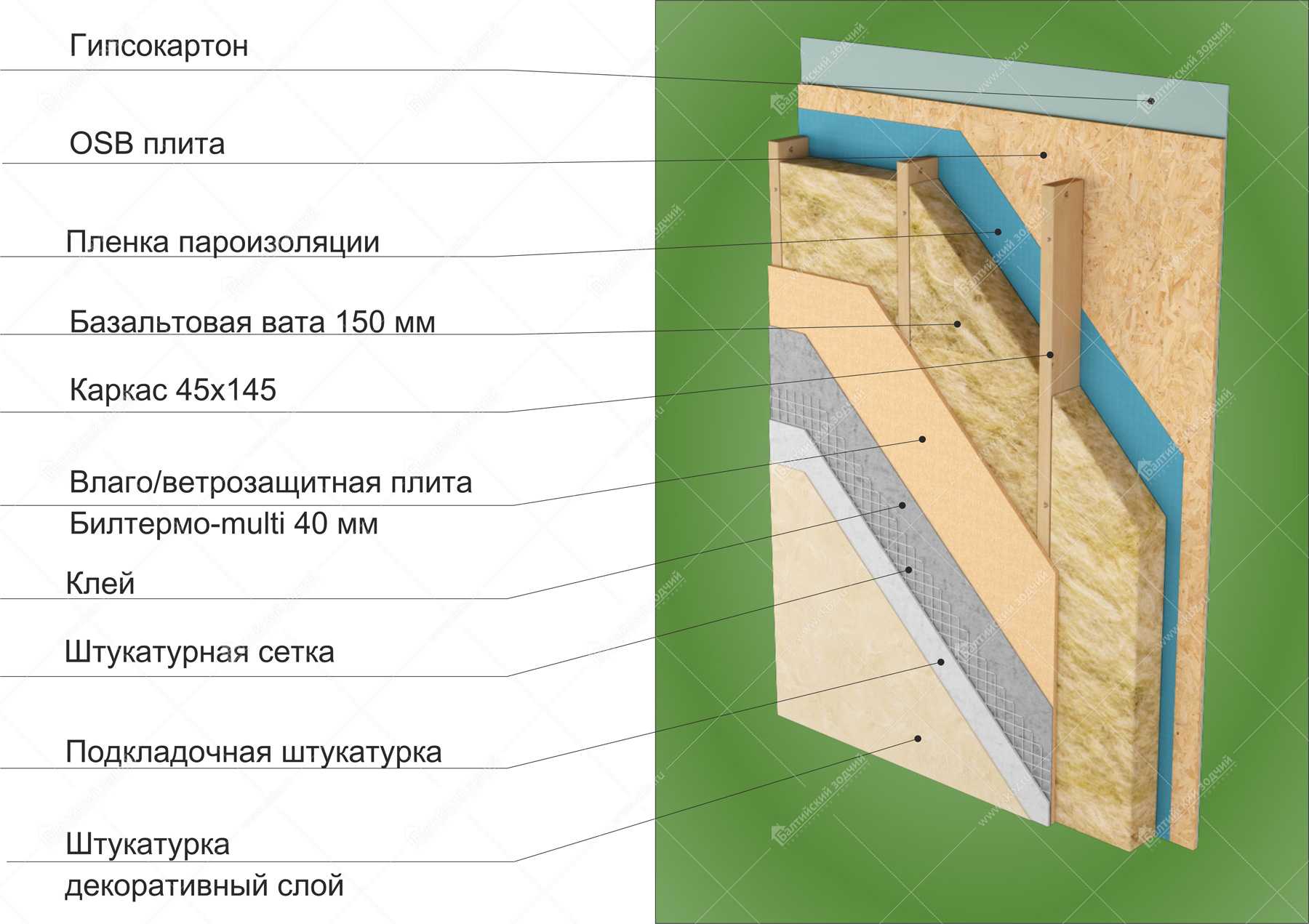 Долой посредственность: отделываем фронтоны дома