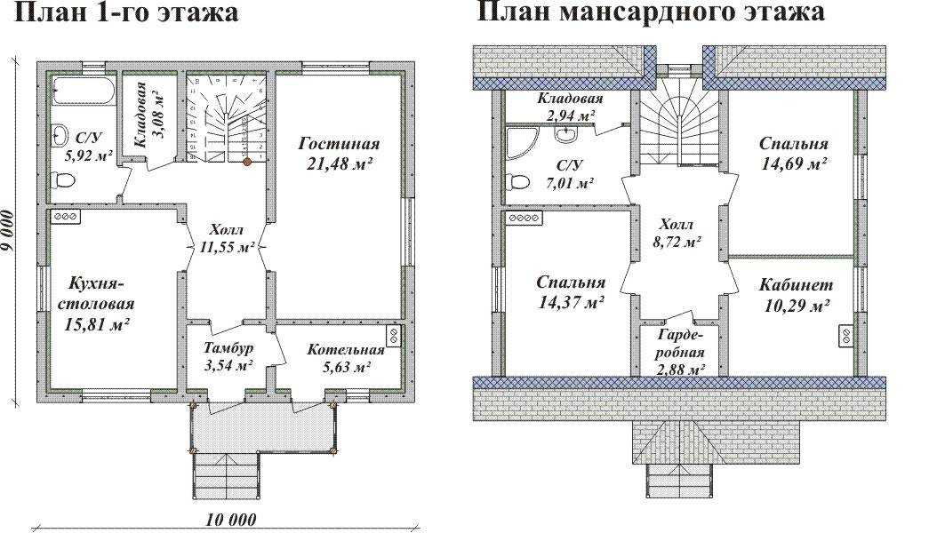 Плюсы и минусы домов из газобетона и отзывы владельцев, живущих в таких домах