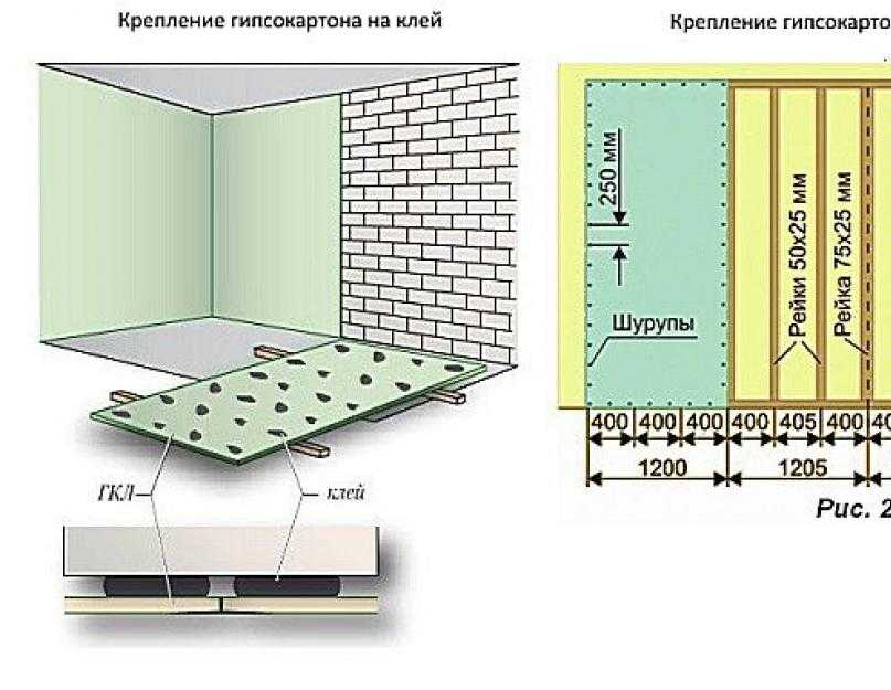 10 ошибок при монтаже гипсокартона: советы от