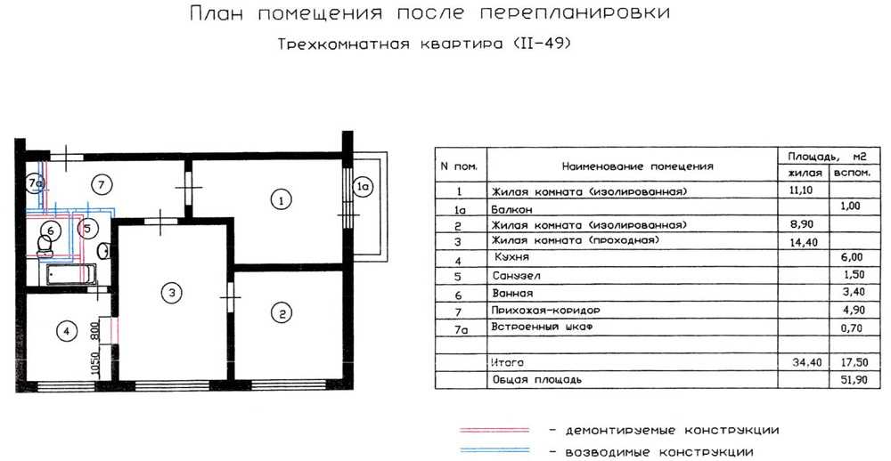 Впечатляющая переделка однокомнатной хрущевки 28 кв м