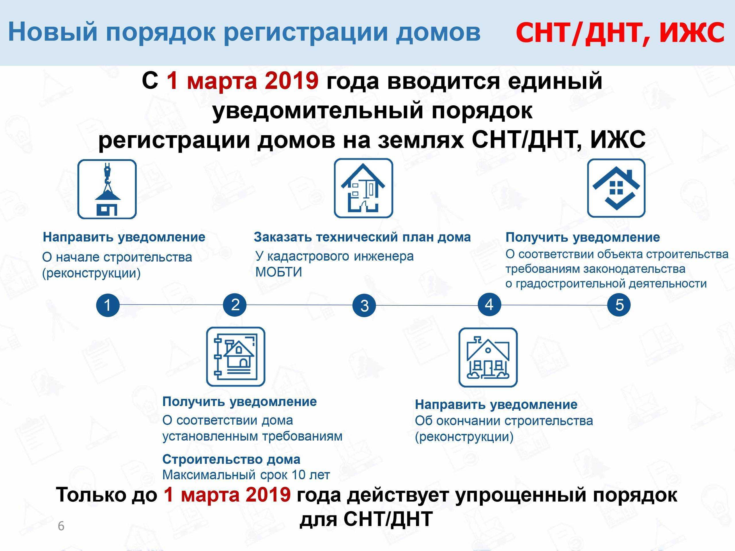 Можно ли строить дом, и на каком расстоянии: 7 советов