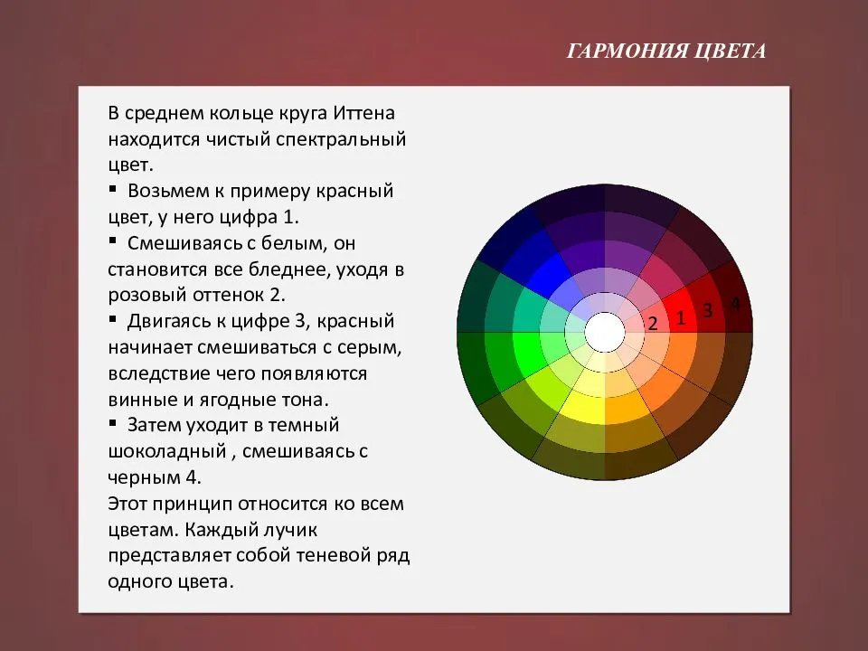 Цветовой круг иттена цветовые гармонии