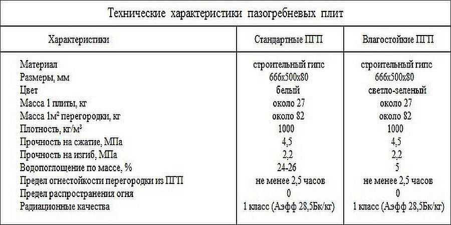 Пазогребневые плиты (пгп): виды, размеры, характеристики, монтаж