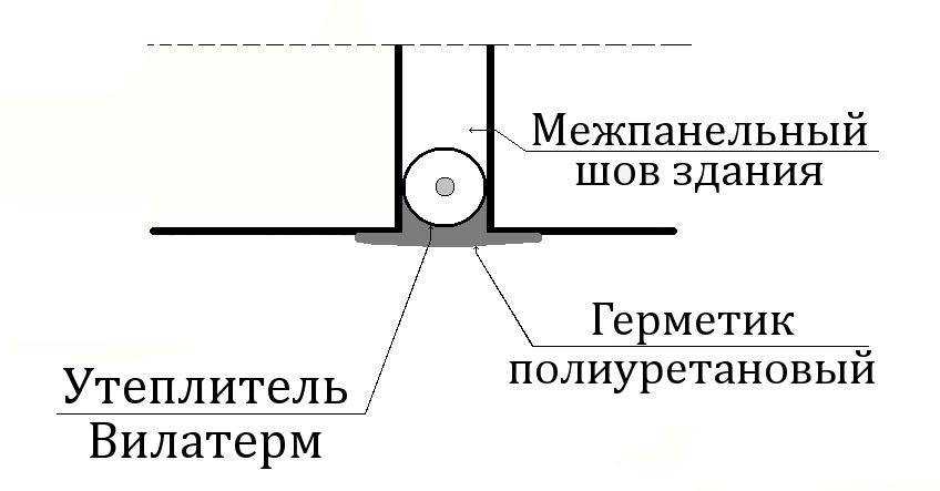 Утепление панельных стен