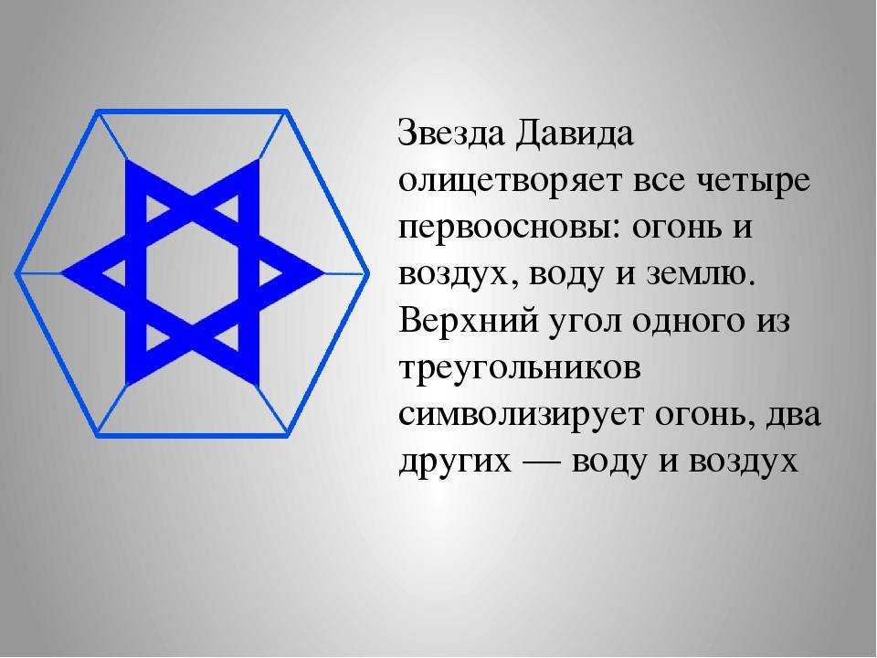 Православный семисвечник: значение