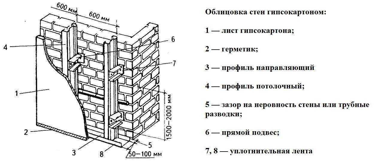 Как выбрать клей для гипсокартона на стену