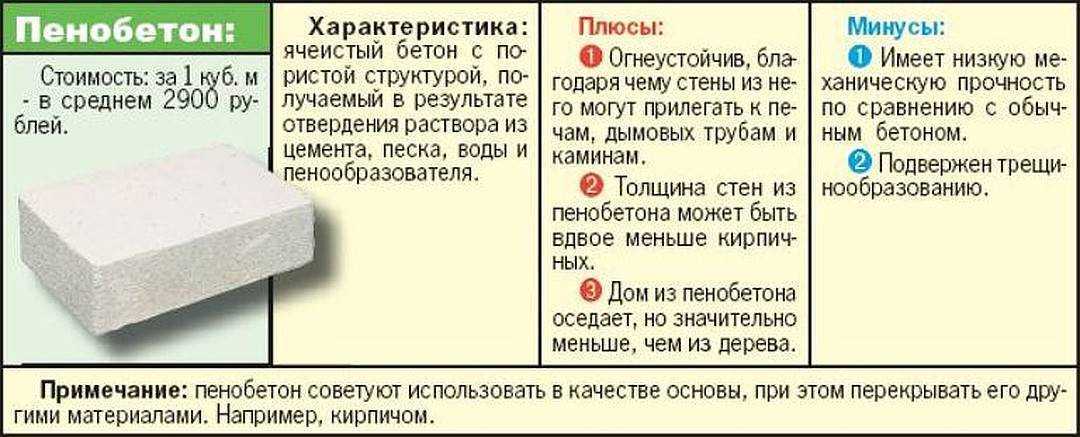 Строительство дома из пеноблоков своими руками – как построить коттедж из пенобетона, инструкция, отзывы + фото-видео