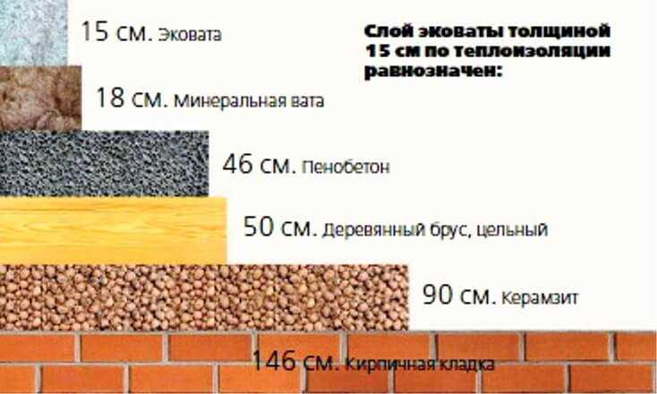 Разница минеральной ваты и базальтовой ваты