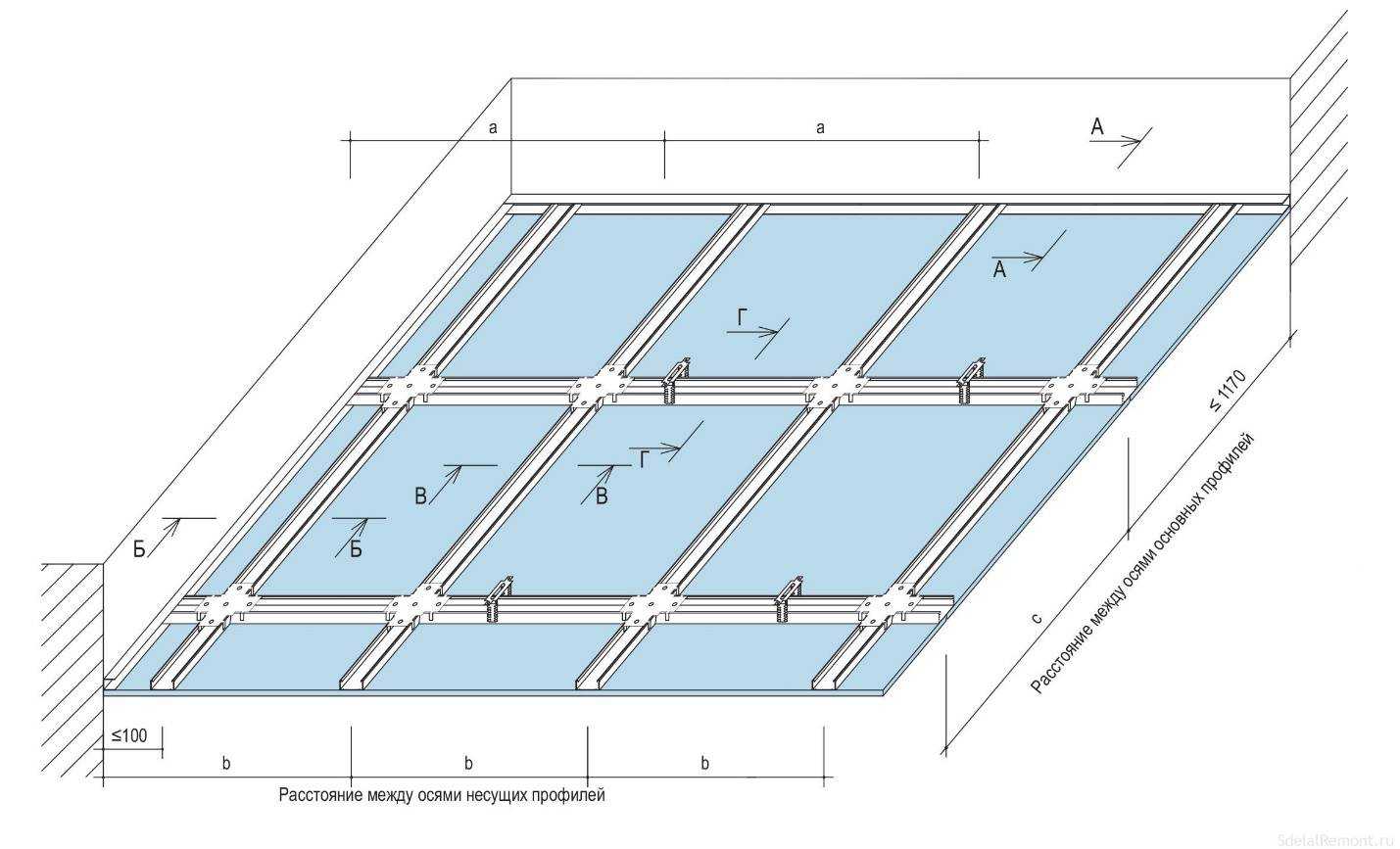 Каркас из профиля под гипсокартон – подробная инструкция по сборке стеновой конструкции от профессионала