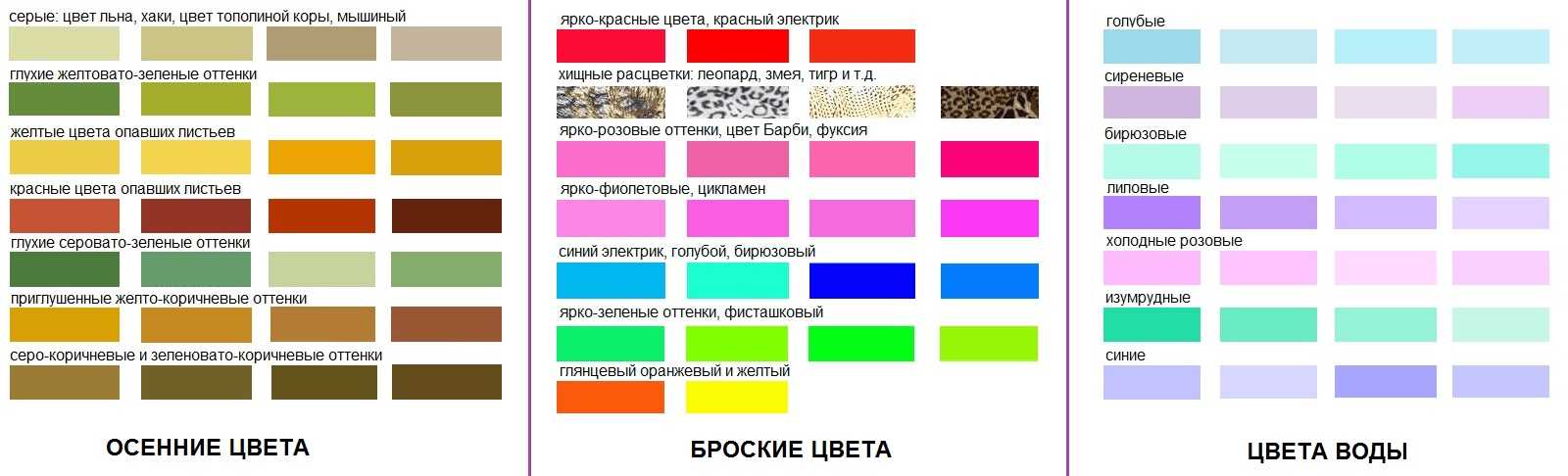 Сочетание цветов в интерьере по таблице: пол, потолок, стены, мебель, как подобрать цвет пола