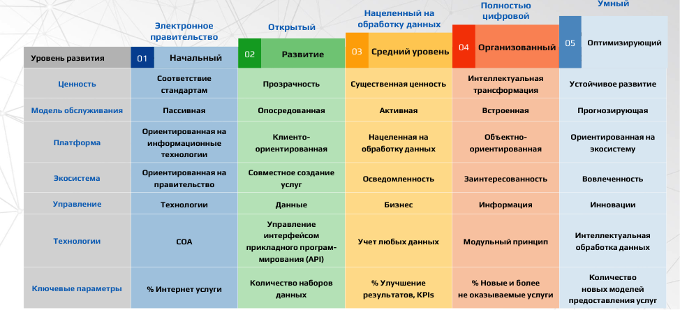 Обзор новостроек для семей с детьми: топ-10 жилых комплексов