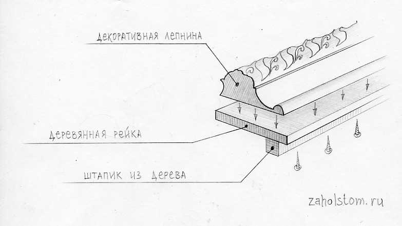 Багетная мастерская | деревянный и пластиковый багет для картин, изготовление багетных рам с паспарту, багетные работы | профессиональная фотолаборатория фотолаб