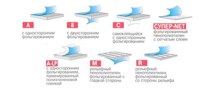 Фольгированная пароизоляция: сфера применения и технология укладки
