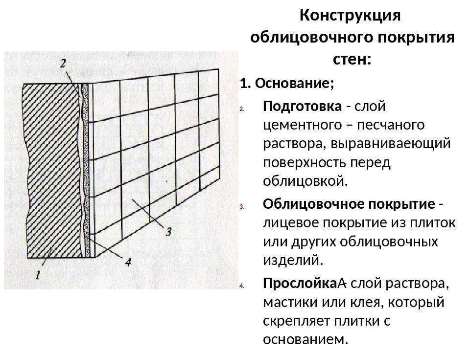Как использовать керамогранит в интерьере? (43 фото) – виды, плюсы и минусы, варианты применения