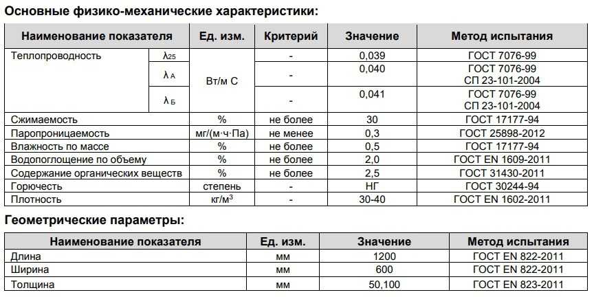 Фасадные панели для наружной отделки дома технониколь