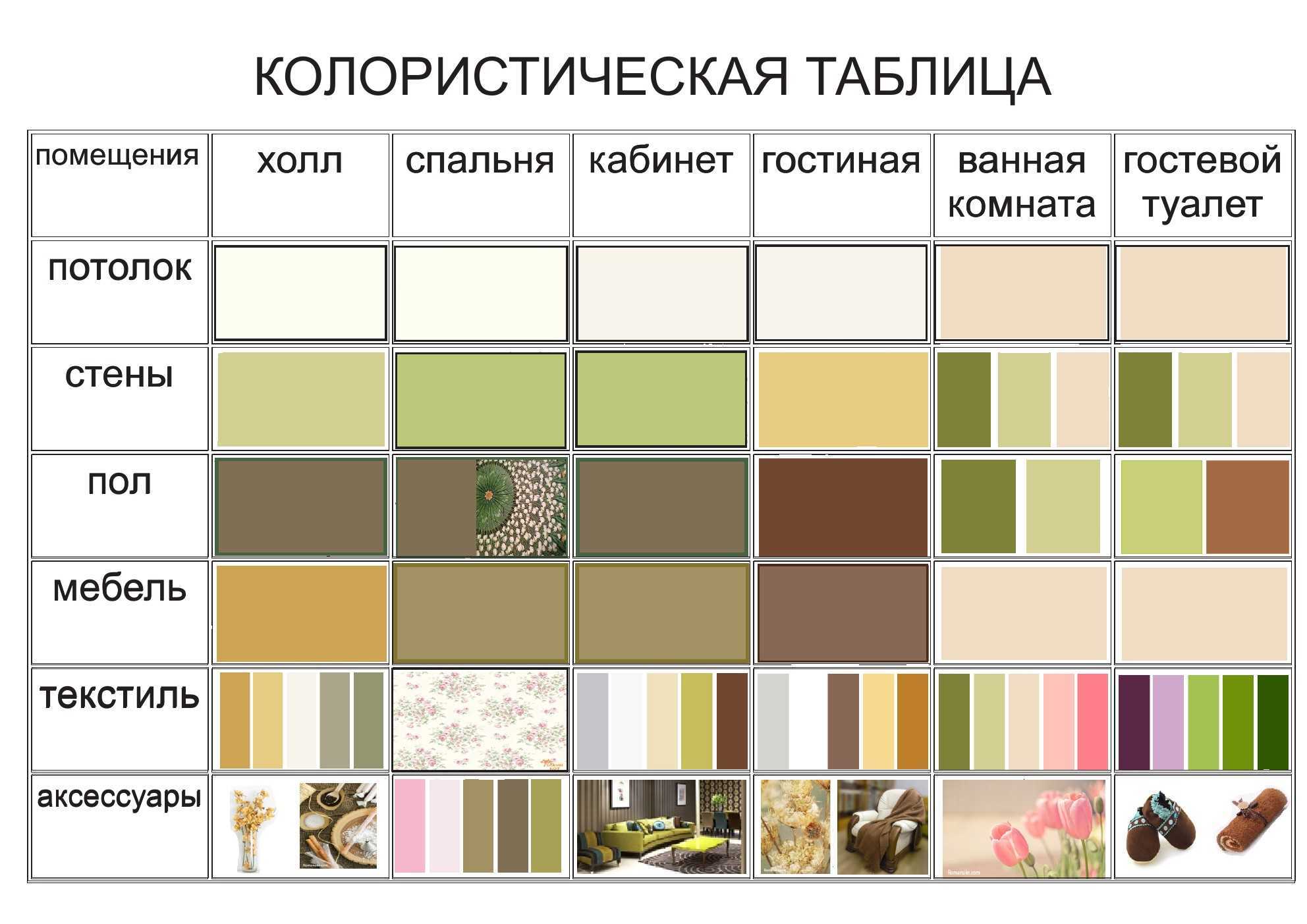 Сочетание цветов в интерьере: таблицы комбинаций оттенков и 100+ идеальных палитр для дизайна — дом&стройка