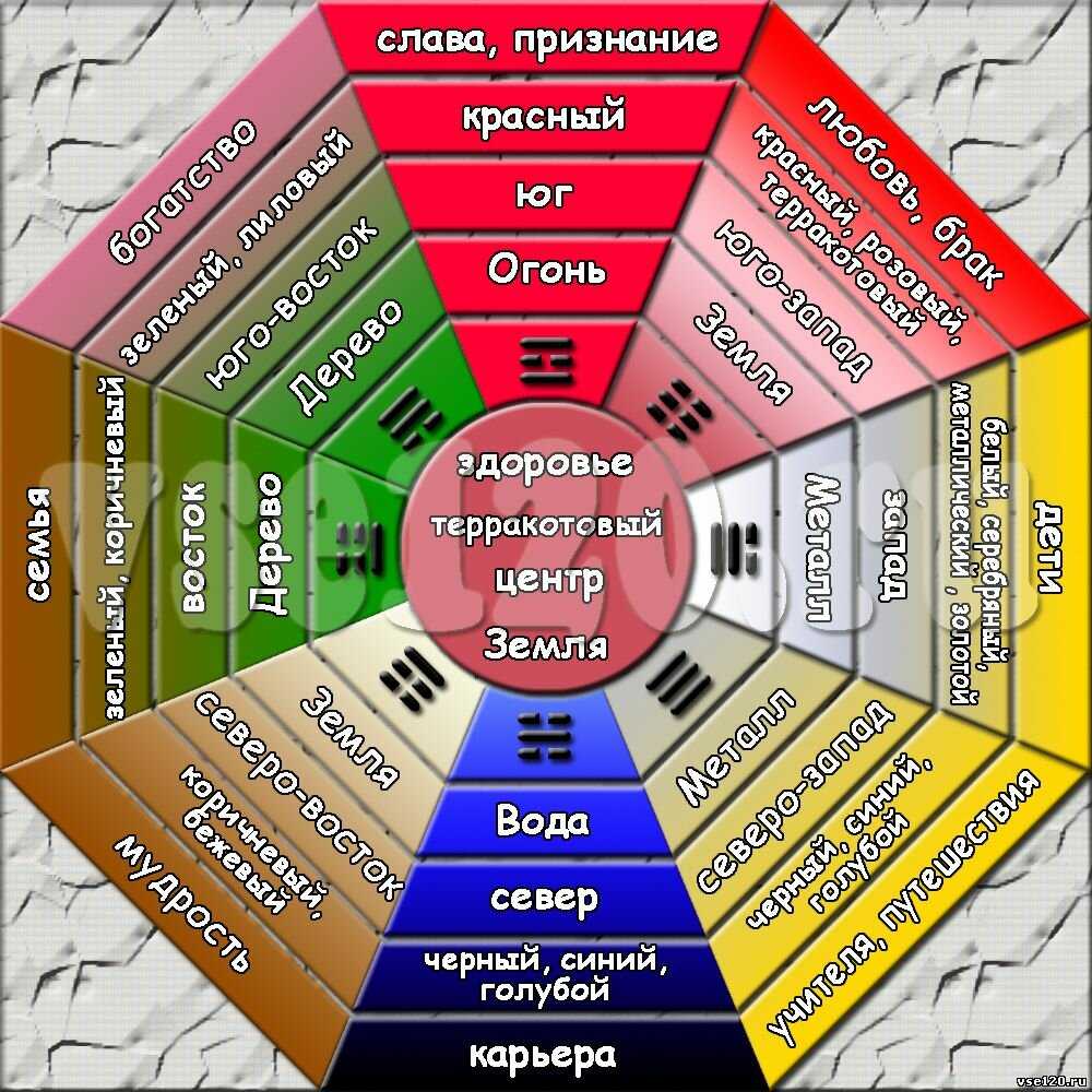Влияние цвета на человека в интерьере: 11 основных цветов