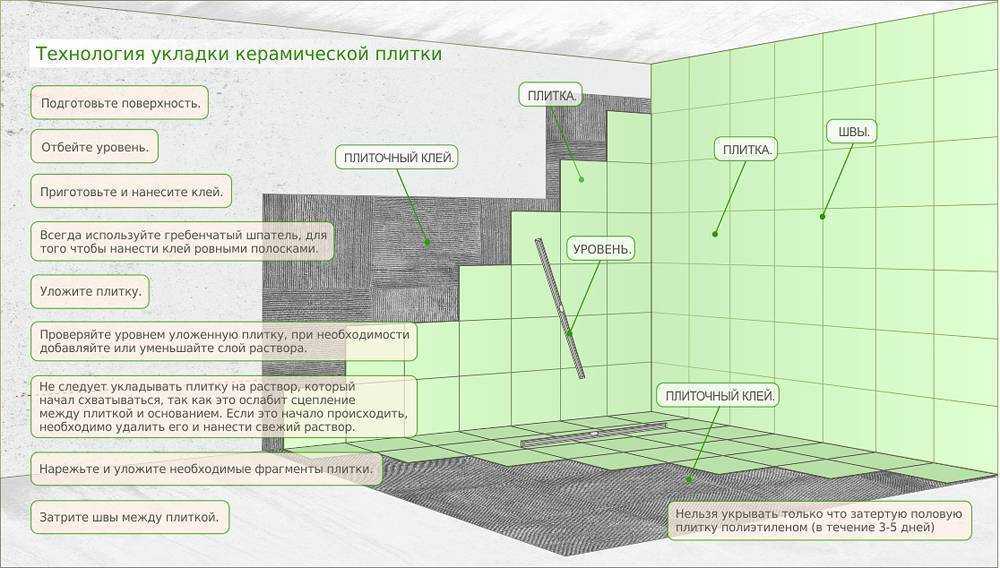 Керамогранит: 3 показателя, которые важно учитывать