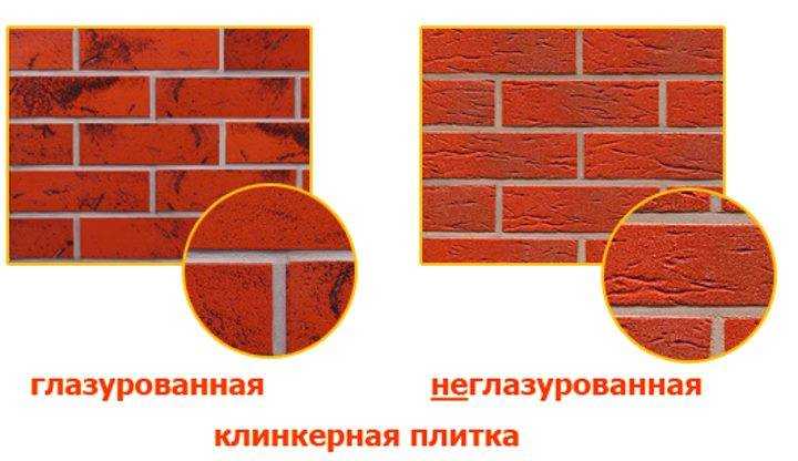 Цокольная плитка: виды материала для наружной облицовки частного дома с фото (полимерпесчаная, облицовочная, фасадная, тротуарная, керамическая), как обложить цоколь