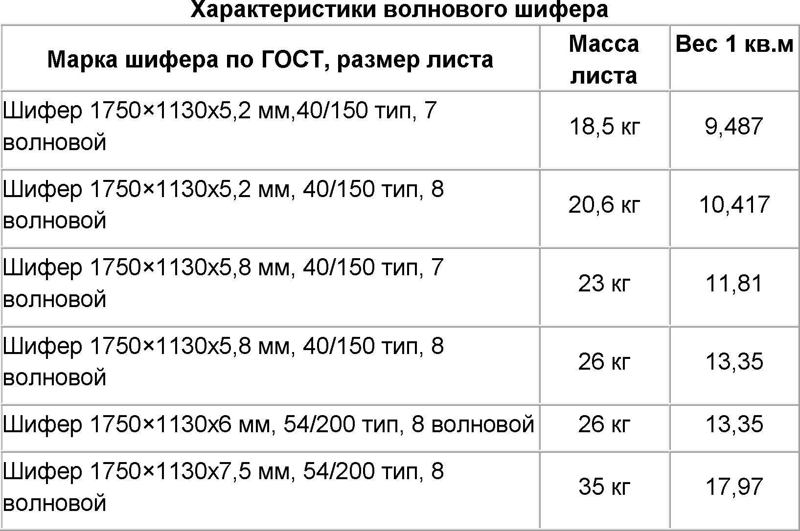 Какие меры безопасности следует соблюдать при демонтаже шифера В чем заключаются особенности снятия старой шиферной кровли Чем отличается технология демонтажа без сохранения листов Как правильно снять демонтированный шифер на землю в одиночку