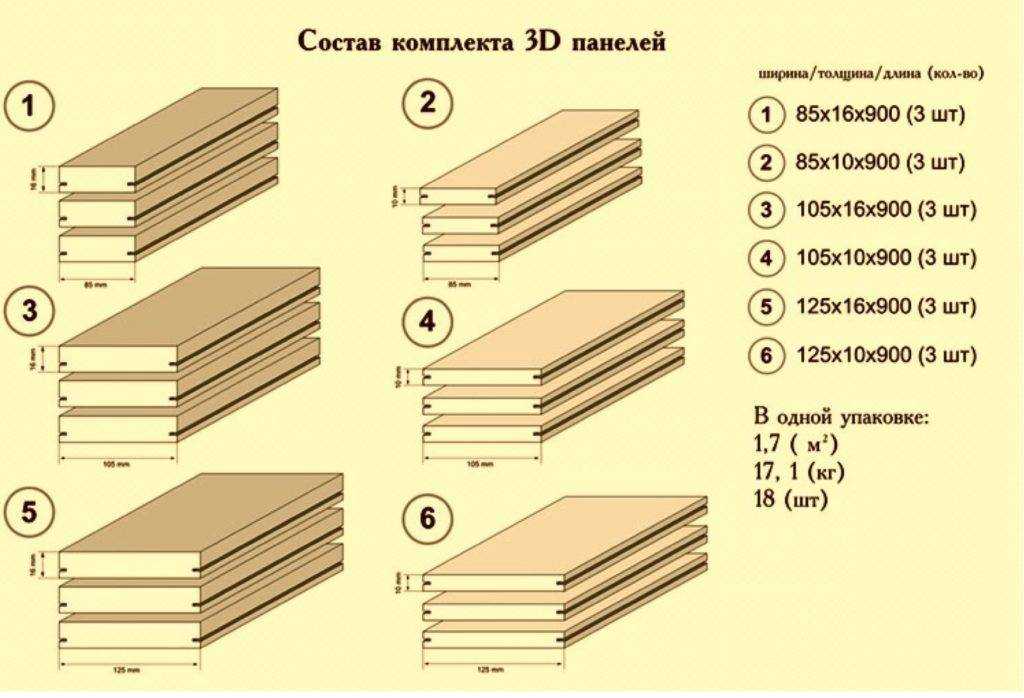 Размеры мдф плит для стен: таблица длин и толщин. компания нева-аск