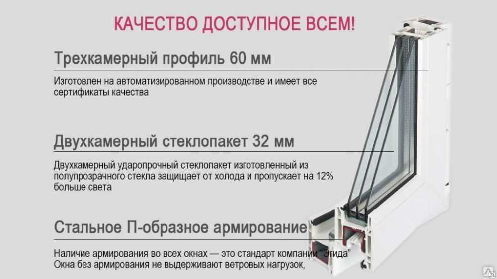 Отделка ванной комнаты пластиковыми панелями