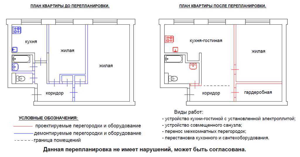10 ошибок при выборе квартиры в новостройке. советы новоселов