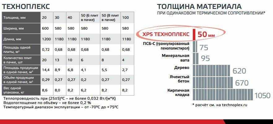 Пенопласт или минвата: что лучше для утепления и почему?