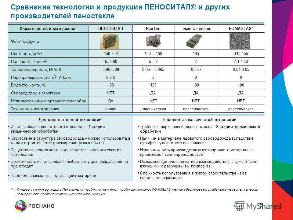 Штукатурка с гранулами пеностекла - строительный журнал