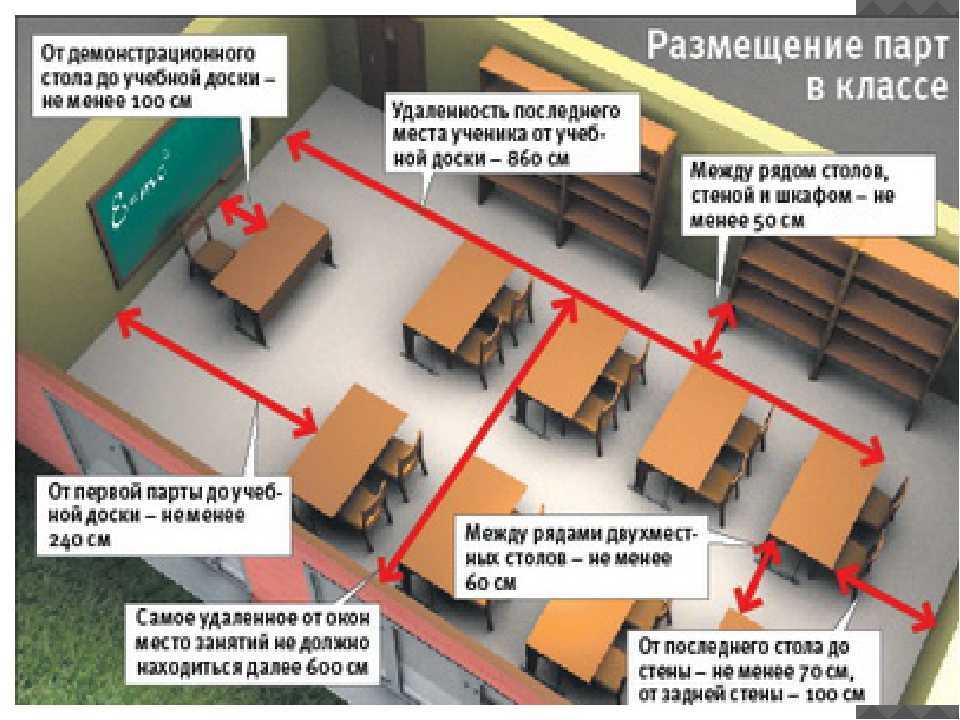 Освещение помещений, виды освещения. советы по выбору светильников.