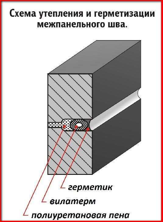 Панельный дом: внутреннее утепление