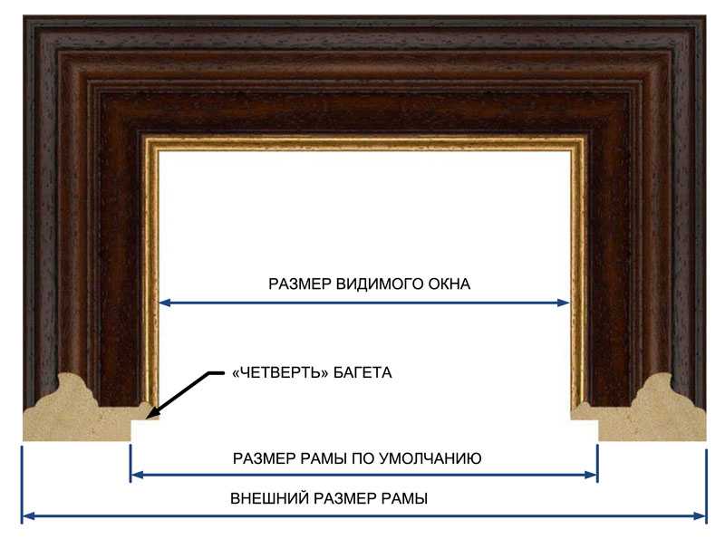 Багет для картин своими руками