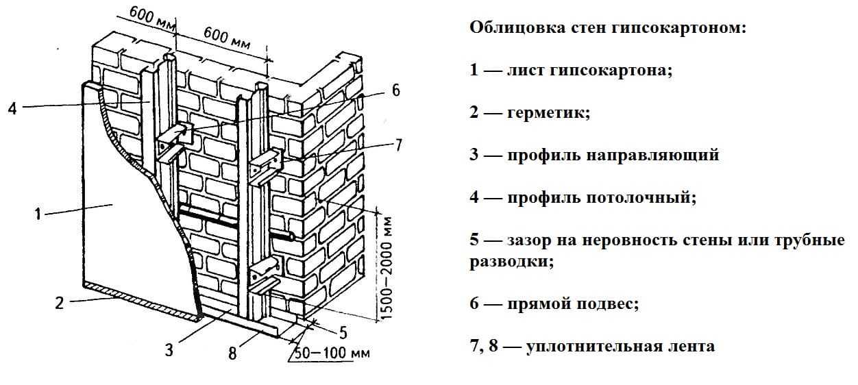 Преимущества и недостатки гипсоволоконного и гипсокартонного листов | онлайн-журнал о ремонте и дизайне
