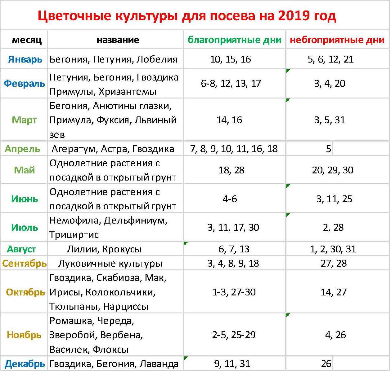 Как правильно пересаживать комнатные цветы в горшках