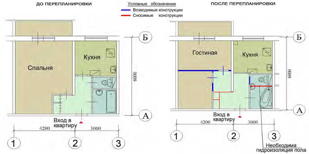 Перепланировка однокомнатной квартиры в двухкомнатную, в студию: как из однушки сделать двушку, способы, лучшие идеи и особенности реализации жилья с разными размерами (35, 40, 42 44, 52 кв. м)