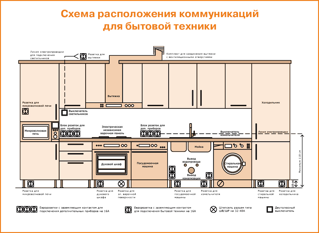 Телевизор на кухне — проводите время на кухне интересно! +76 фото обустройства