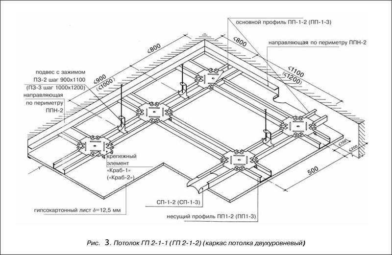 Подвесы для гипсокартона: разновидности, размеры, применение