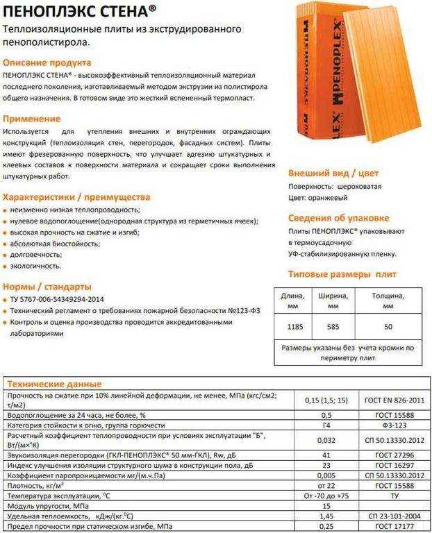 Экструдированный пенополистерол пеноплэкс: технология утепления дома