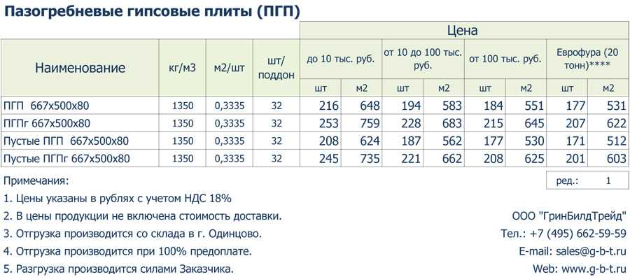 Размеры пазогребневых плит: плюсы и минусы, технология монтажа перегородки