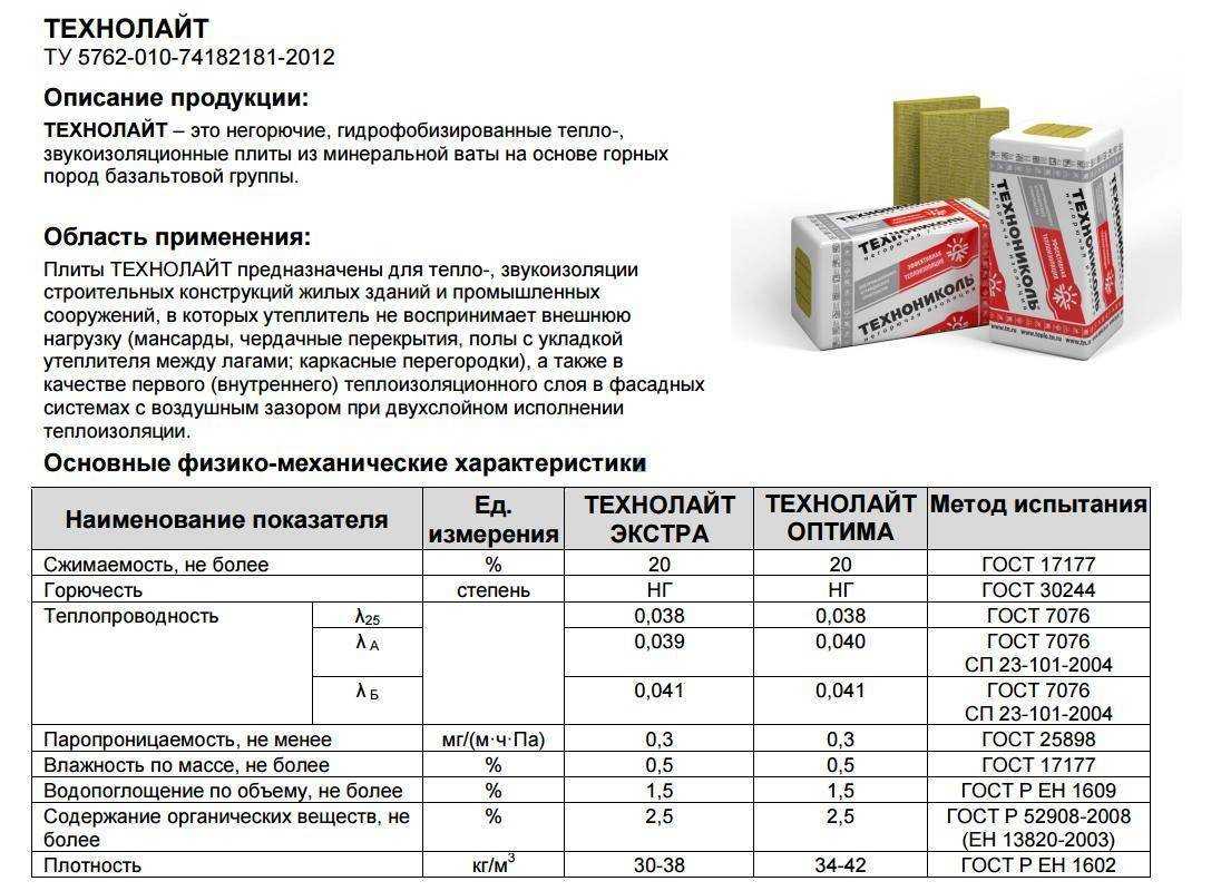 Минеральная вата: обзор rockwool, isover, ursa, технониколь и др