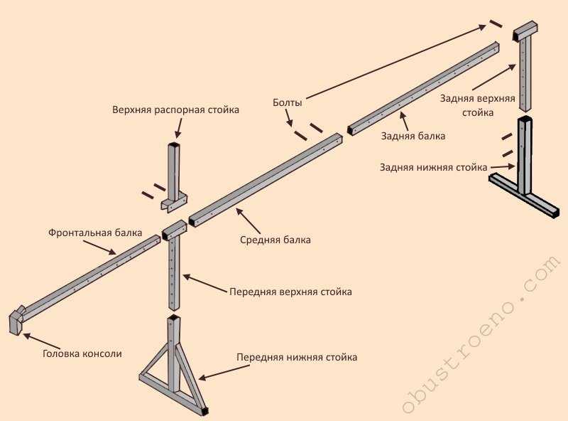 Готовые и самодельные варианты подъемника для гипсокартона