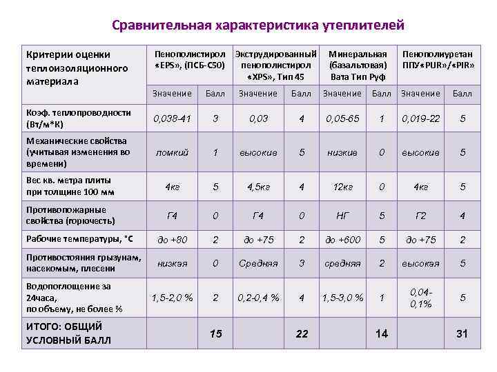 Обзор самого экологичного утеплителя для каркасного дома