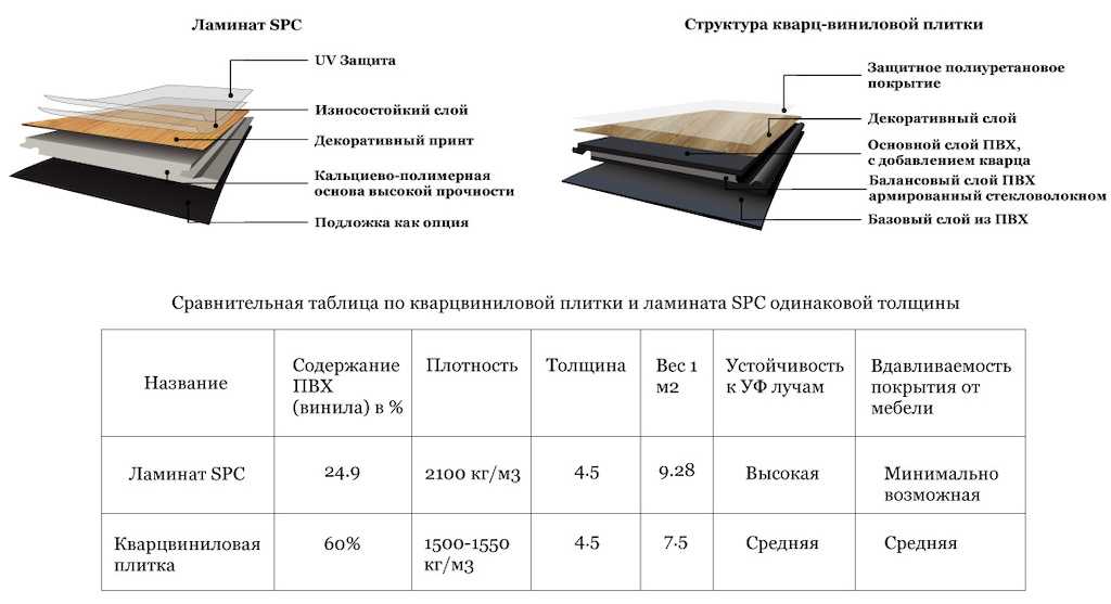 Плитка в гостиной - 100 фото идей современного дизайна