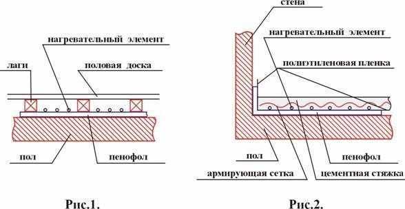Какой стороной укладывать утеплитель с фольгой: кладка, монтаж, чем приклеить, как правильно крепить