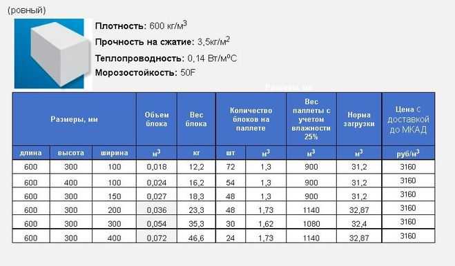 Калькулятор газобетонных и газосиликатных блоков