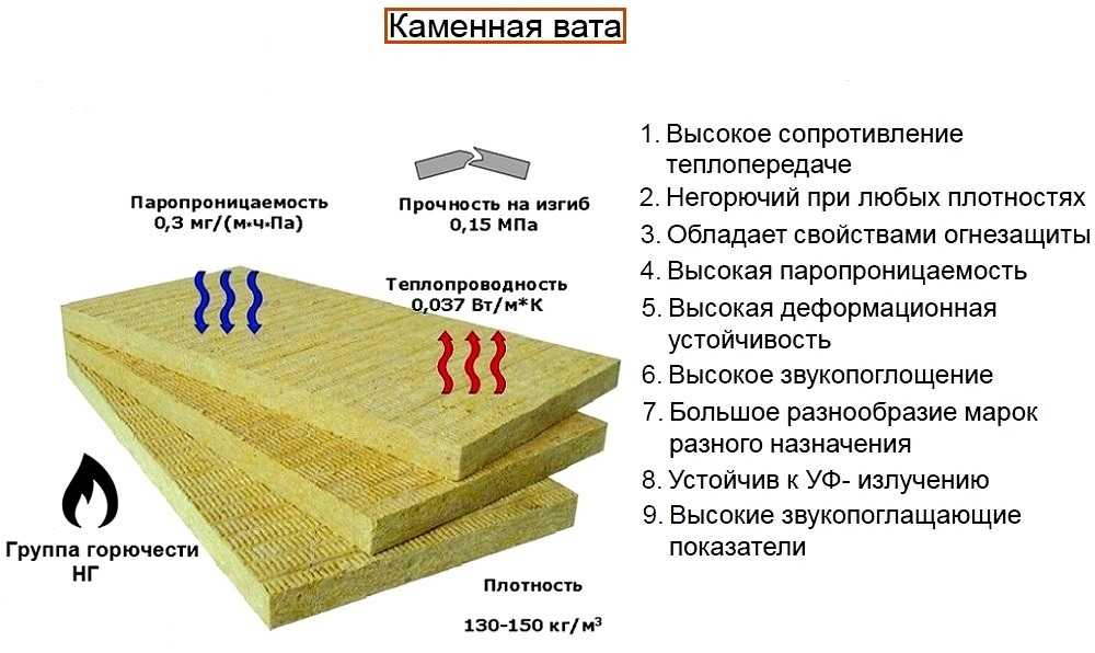 Утеплитель технониколь - описание технических характеристик, свойств и способов монтажа