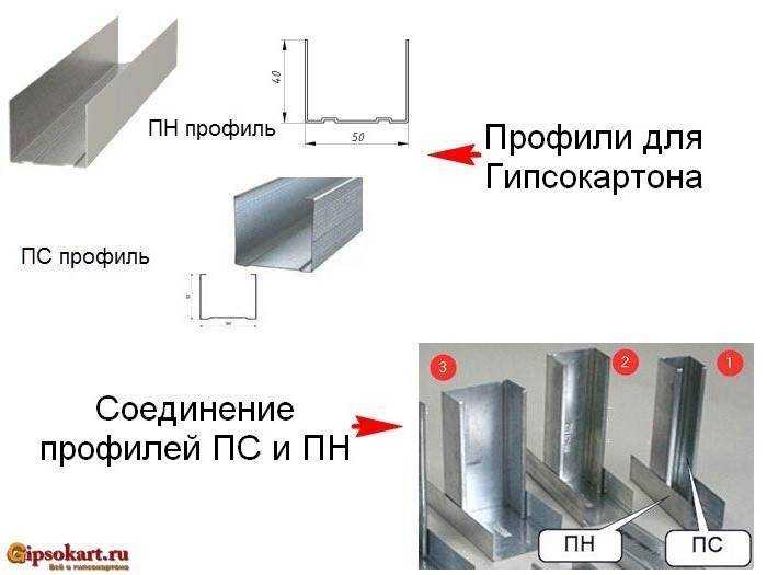 Стартовый профиль для гипсокартона: обзор, особенности укладки
