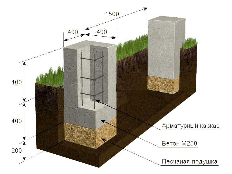 Быстровозводимые дома для постоянного проживания